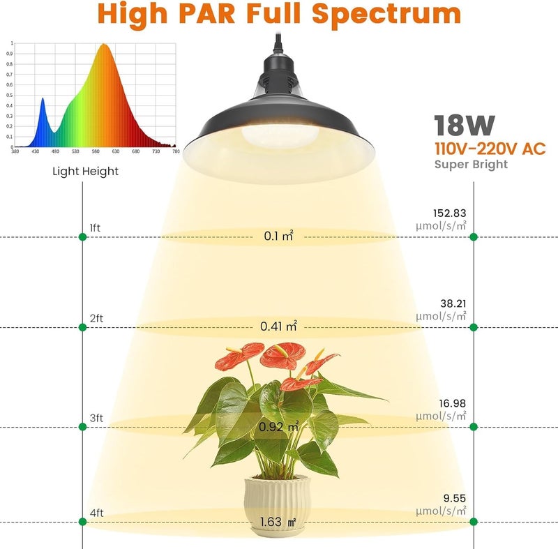 MYSWEETY Hanging Grow Light, Full Spectrum Hanging Plant Lights for Indoor, Vintage Decorative Grow Lights with 16.4FT Power Cord, Plug in Pendant Light with Adjustable Pulley for Plants, Flowers (1) - Image 3
